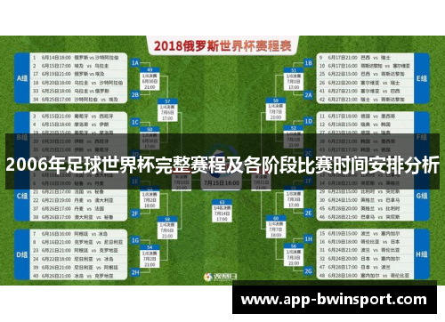 2006年足球世界杯完整赛程及各阶段比赛时间安排分析